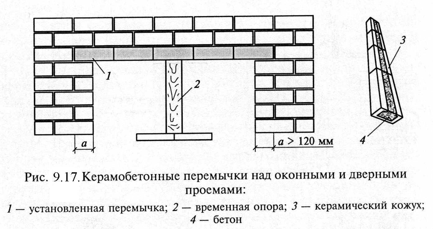 Железобетонные перемычки для оконных и дверных проемов — размеры