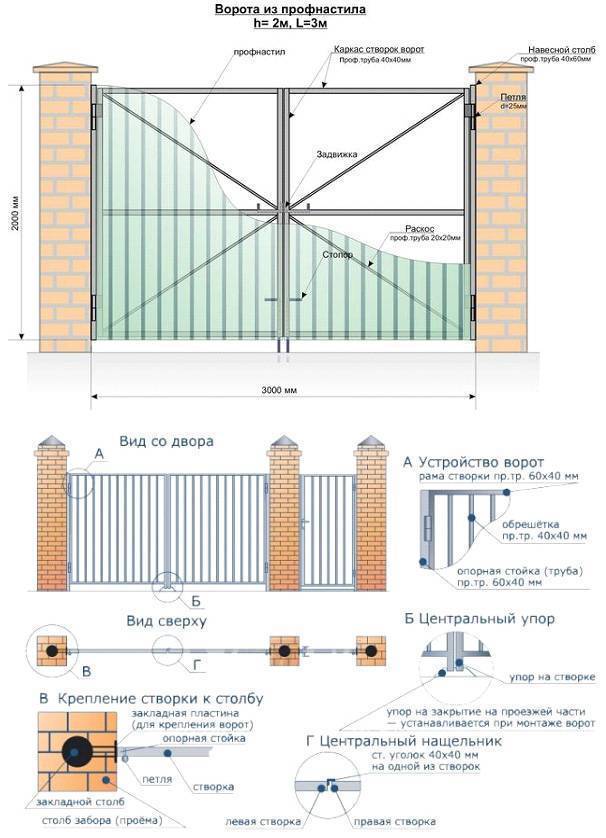Как самостоятельно сделать калитку и ворота в частном доме: какая нужна ширина?