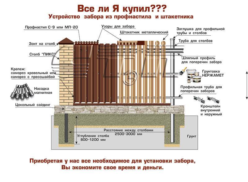 Как сделать деревянный забор на металлических столбах своими руками?