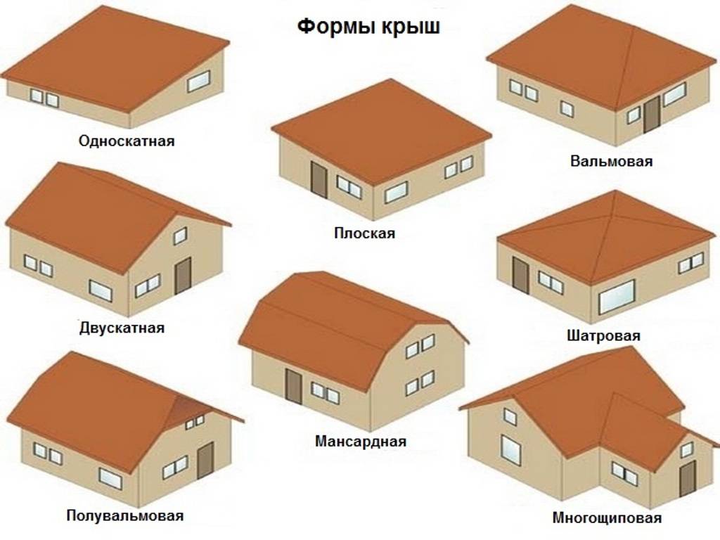 Чем покрыть крышу гаража: обзор различных материалов