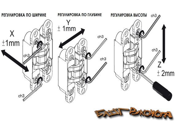 Скрытые двери межкомнатные регулировка. Дверные петли скрытого монтажа регулировка. Регулировка скрытых дверных петель межкомнатных. Регулировка петель скрытого монтажа межкомнатных дверей. Петля дверная скрытая регулировка.