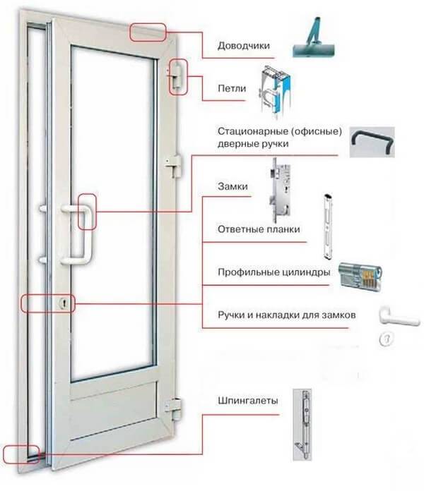 Пластиковые двери: разновидности, устройство, комплектующие, особенности монтажа и эксплуатации