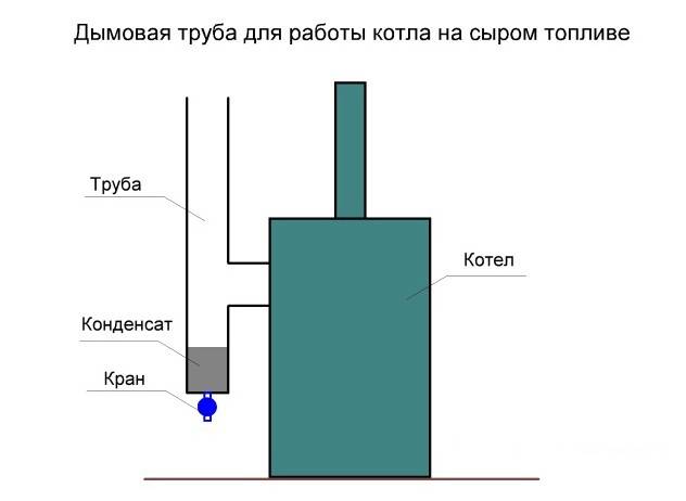 Печь длительного горения на опилках своими руками