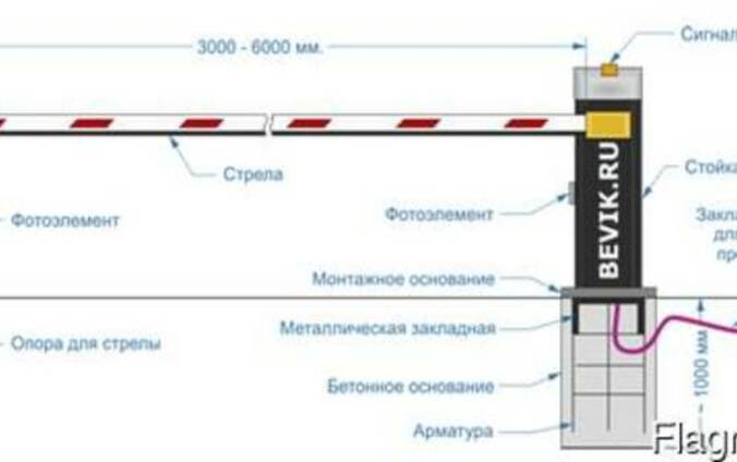 Как сделать автоматический шлагбаум своими руками: чертежи и установка устройства