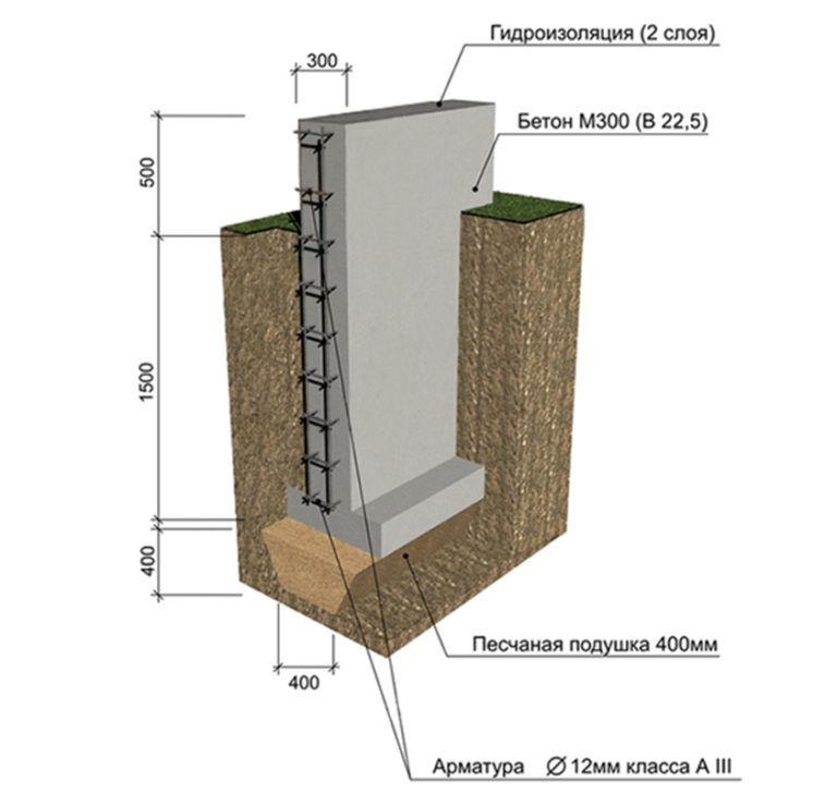 Подошва глубина фундамента. Ленточный монолитный заглубленный фундамент. Заглубленный ленточный фундамент схема. Фундамент ленточный монолитный глубиной 600. Ленточный фундамент глубокого заложения схема.