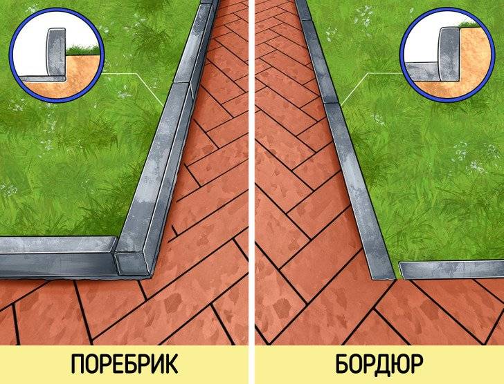 Все о бордюрах. виды, характеристики