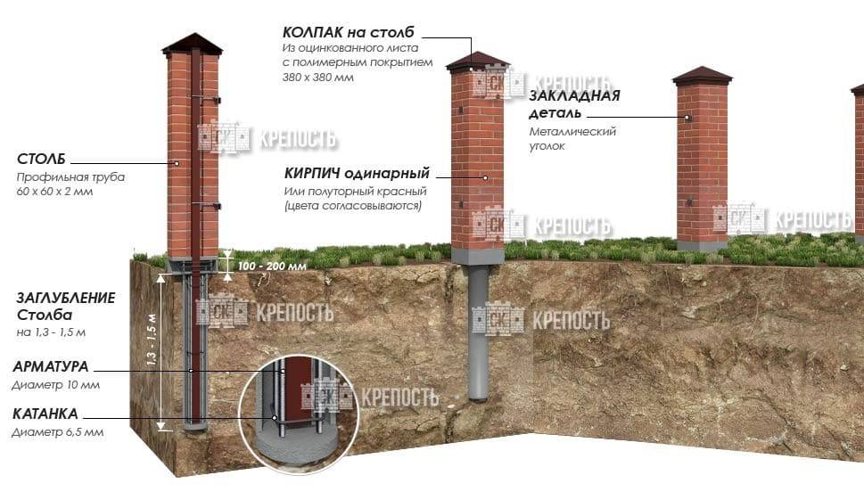 Кирпич для забора: какой вид кирпича лучше выбрать для столбов ограждения