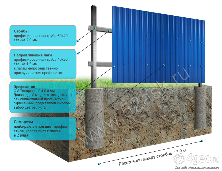 Какие саморезы для забора из профнастила. Крепление забора из профлиста саморезы. Какими саморезами крепить профлист на забор. Как крепить профнастил на забор саморезами. Саморезы для забора из профлиста схема расположения.