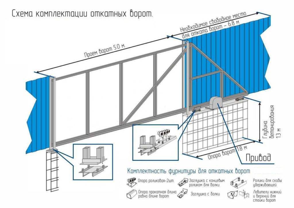 Установка откатных ворот: схема и монтаж | мастремонт.ру