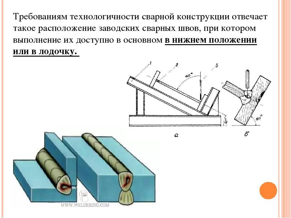 Как сделать ворота своими руками: последовательность проводимых операций