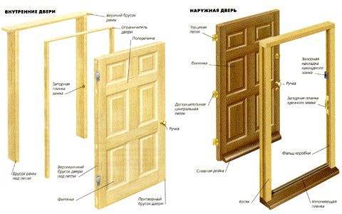 Установка деревянных дверей своими руками: этапы и тонкости выполнения работ