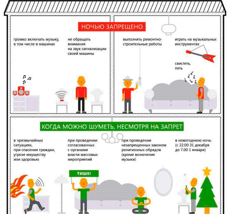 Закон о тишине в снт в 2019 году:как бороться с шумными соседями.