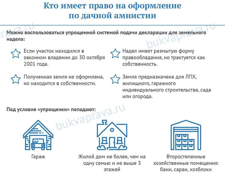 Землю под гаражом в гаражном кооперативе можно приватизировать?