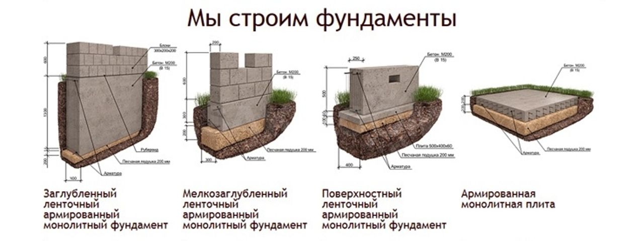 Фундамент под гараж из газобетона своими руками - пошаговая инструкция по строительству