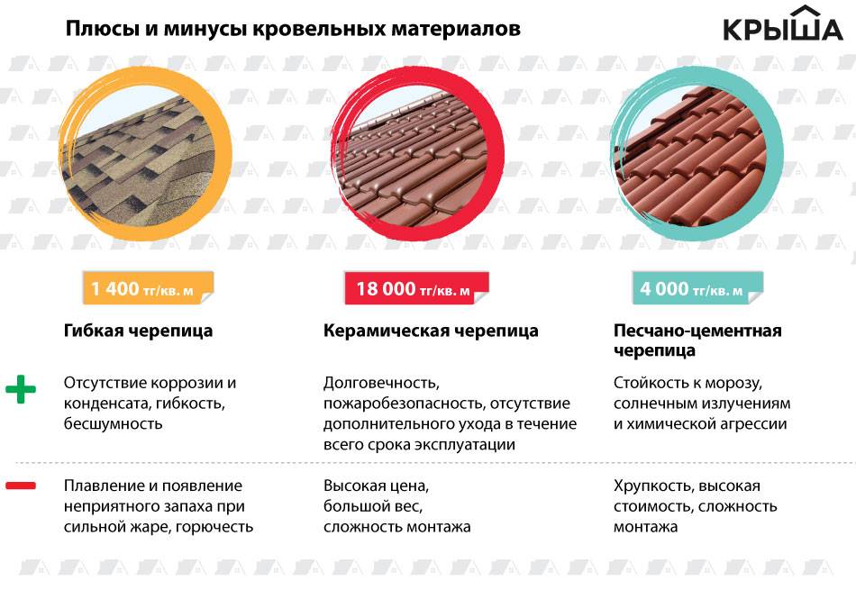 Какой забор лучше выбрать: плюсы и минусы заборов из разных материалов
