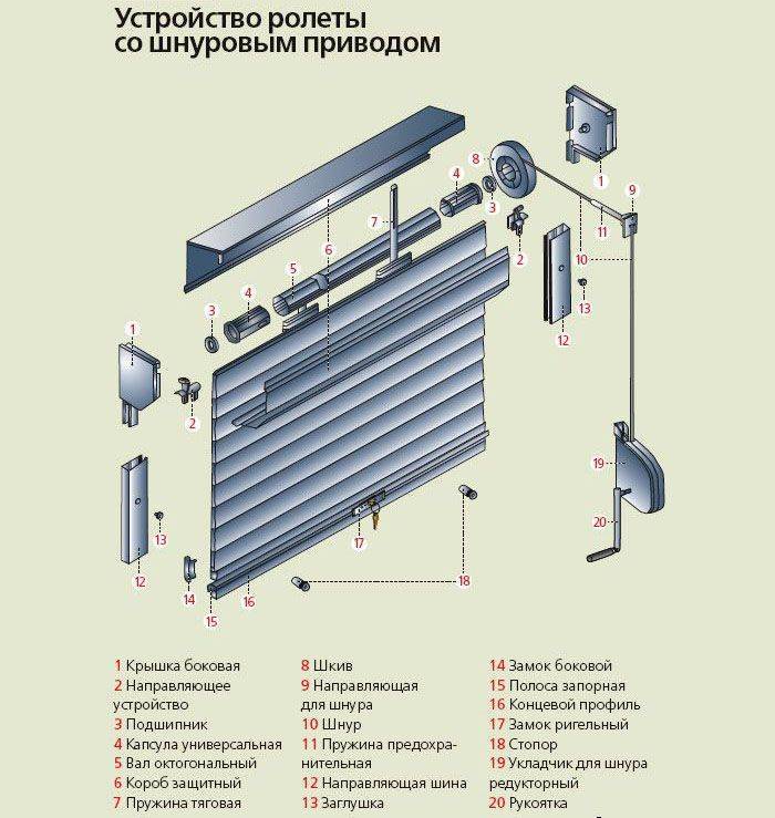 Автоматические ворота для гаража и дома с дистанционным открытием — виды, особенности установки