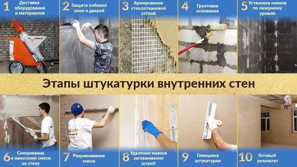 Штукатурка стен в гараже своими руками