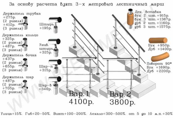 Перила из нержавеющей стали: все нюансы от производства до ухода