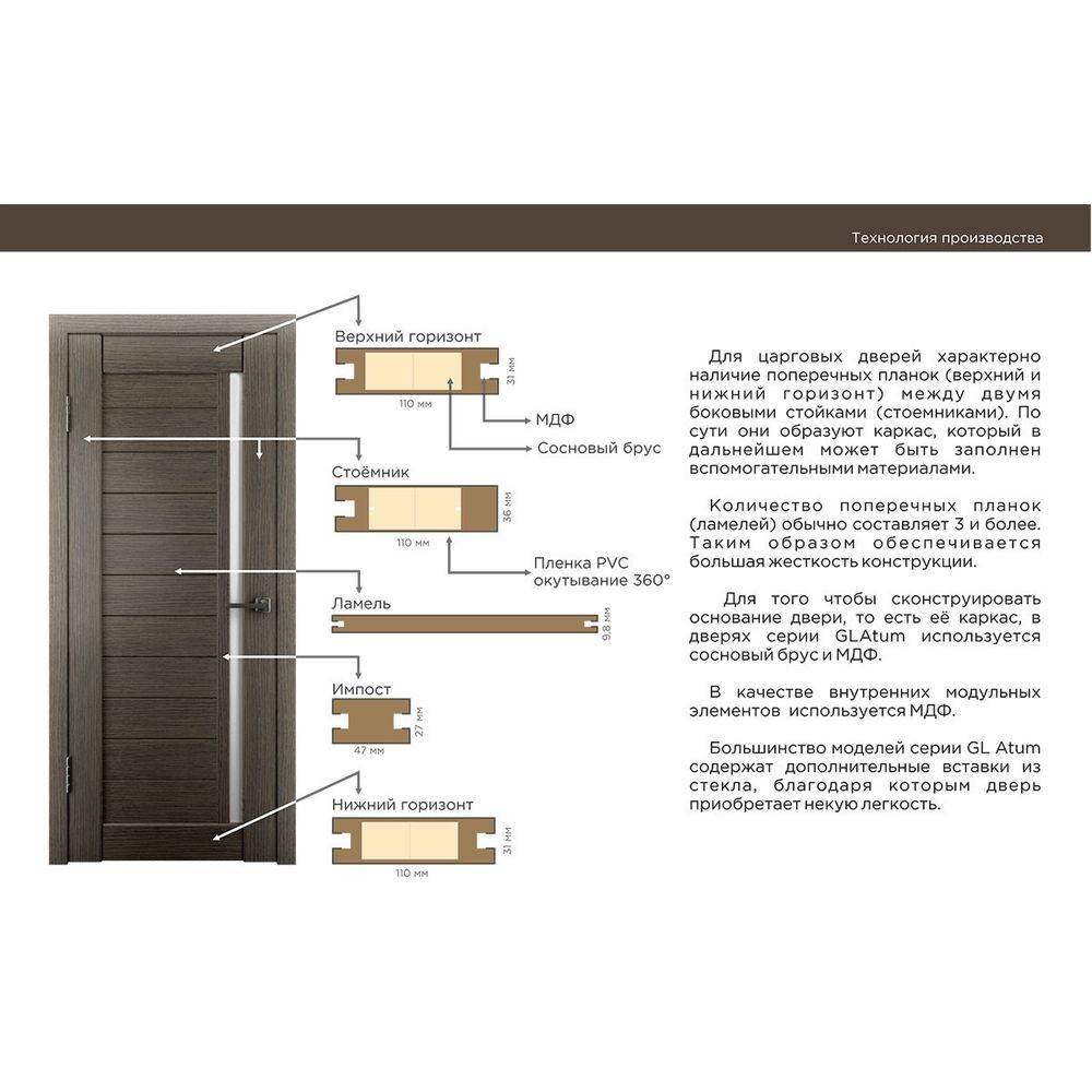 Двери с пвх покрытием: особенности и характеристики