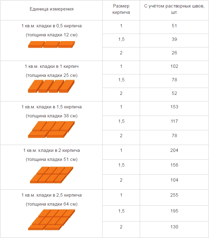 Гараж из кирпича: как построить своими руками, какой материал выбрать