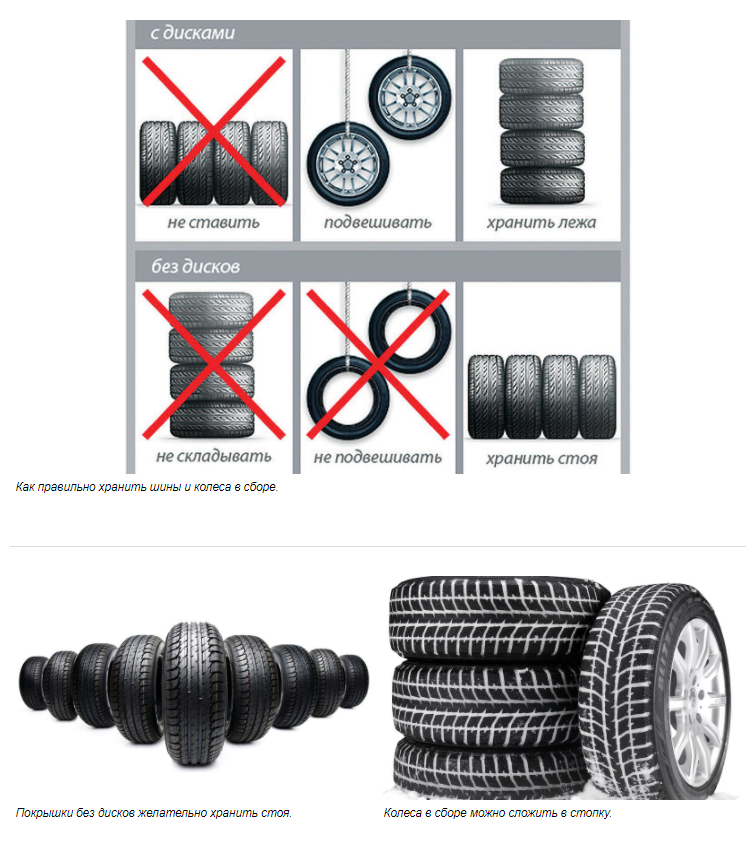 Где хранить резину. Хранение шин. Правильное хранение колес. Хранение шин без дисков. Правильное хранение резины.