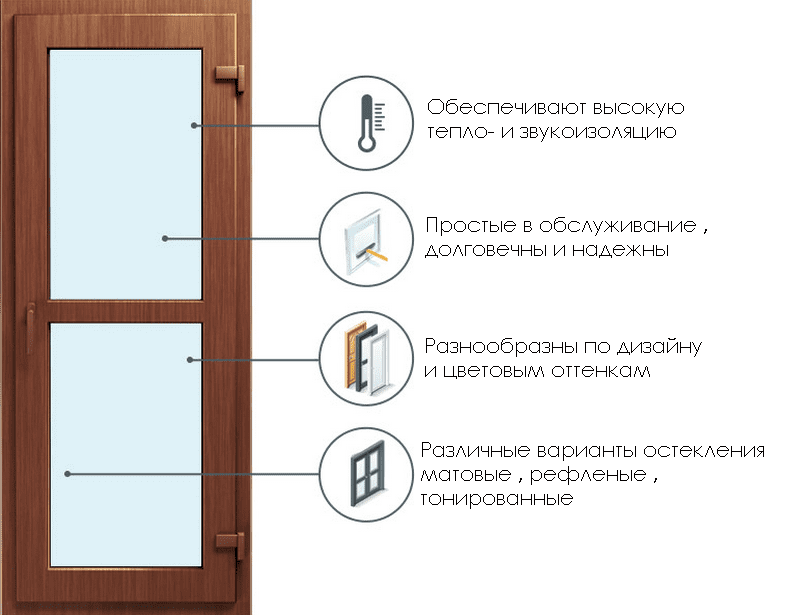 Пластиковые двери: входные для частного дома, металлопластиковые уличные со стеклом, входная группа из пластика, какая лучше из пвх