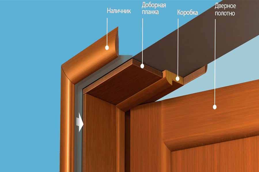 Как установить доборы: хитрости монтажа
