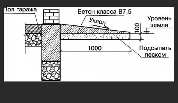 Как забетонировать пол в гараже своими руками