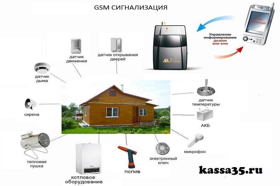 2 способа самостоятельного изготовления сигнализации для гаража | auto-gl.ru