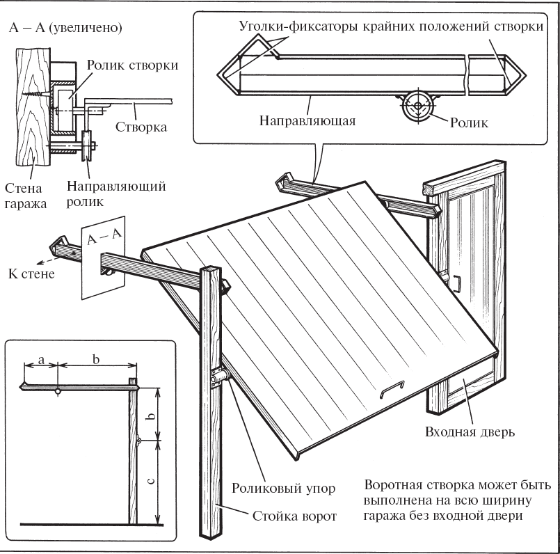 Особенности изготовления подъемных ворот на гараж своими руками: плюсы, инструменты и материалы, изготовление