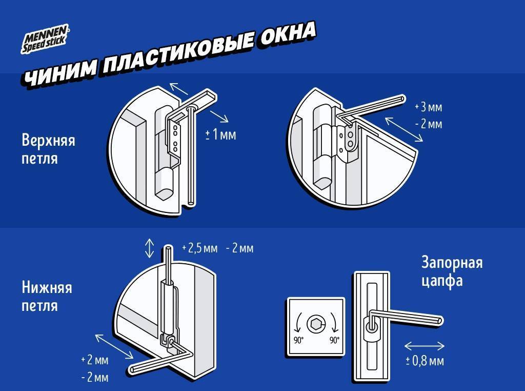 Инструкция по самостоятельной настройке замков, ручек и петель межкомнатных дверей, пошаговая регулировка