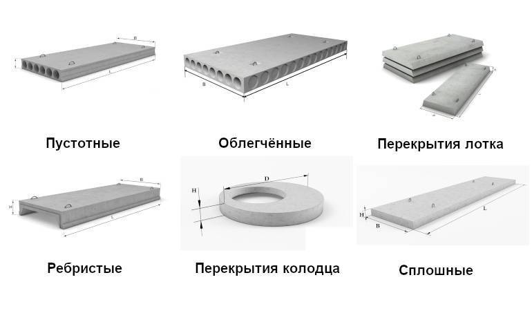 Перекрытия: разновидности, их преимущества и возможные недостатки