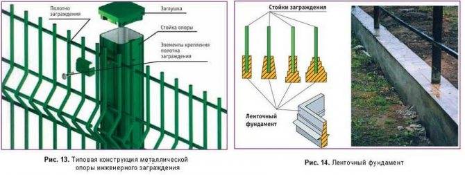 Инструкция по монтажу 3d-ограждений, ворот и калиток