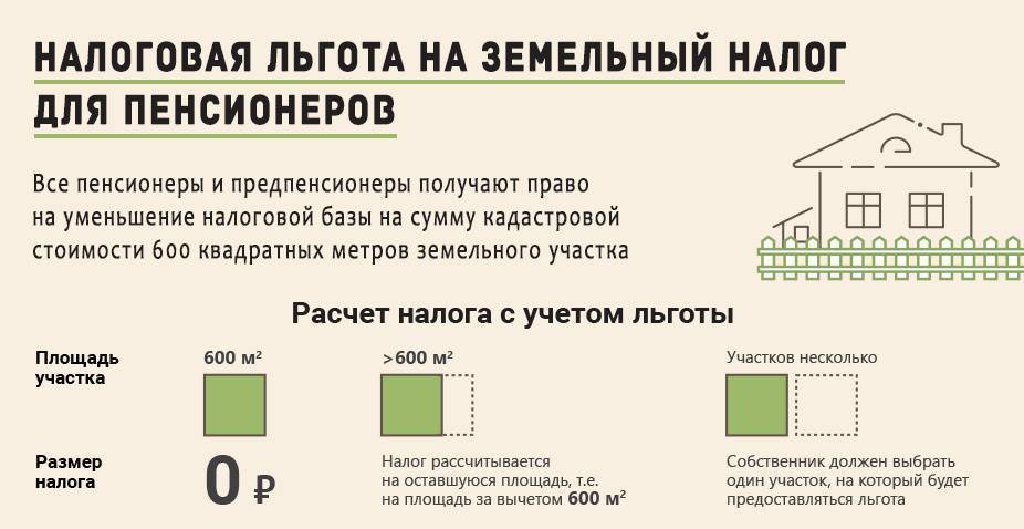 Имущественный налоговый вычет пенсионерам неработающим лицам