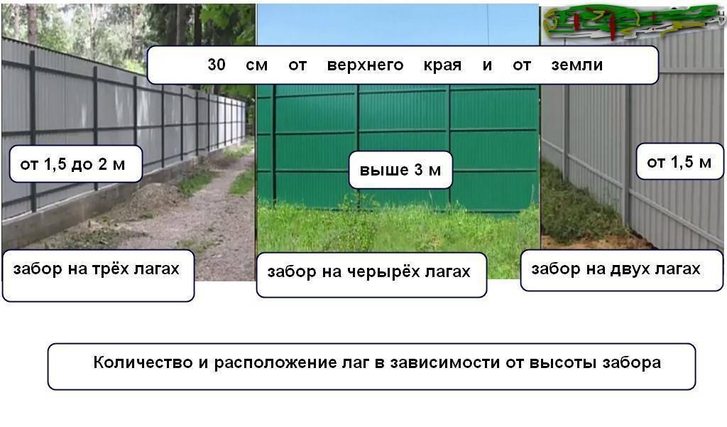 Какой можно строить забор между дачными участками стандарты, высота забора соседних участков | domovik.guru