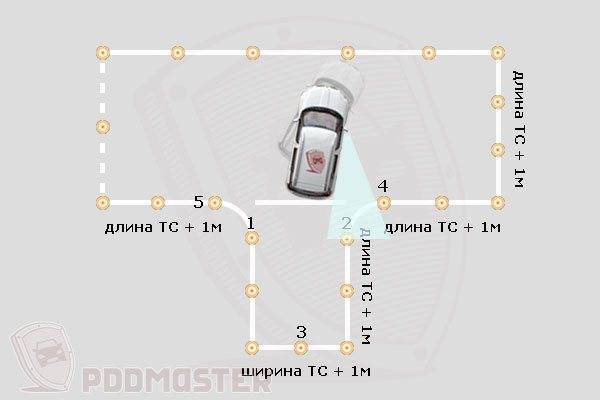 Пошаговая инструкция заезда в бокс задним ходом