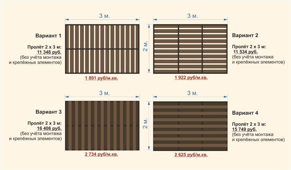 Забор из террасной доски — все о материале: плюсы, минусы, виды, способы установки забора из ДПК (135 фото-примеров дизайна)