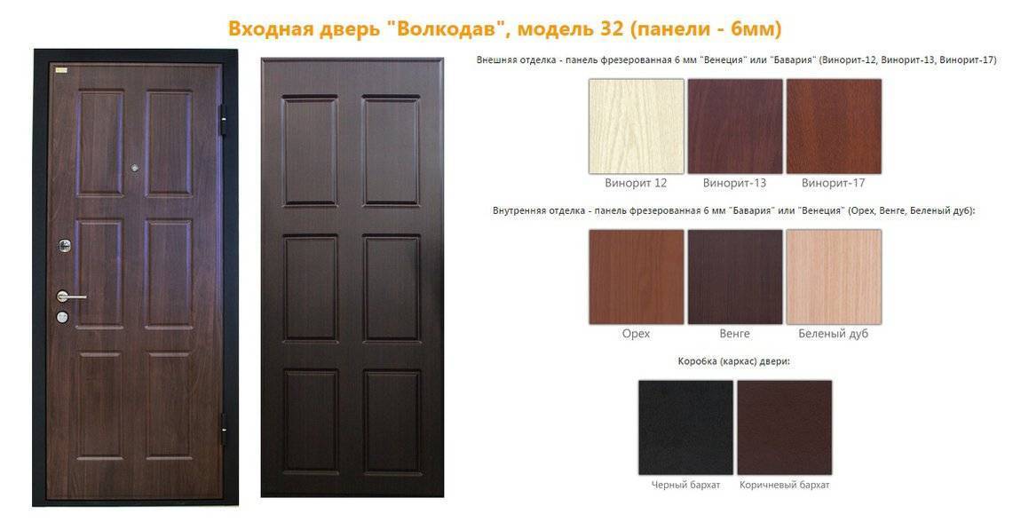 Как выбрать качественные межкомнатные двери эконом класса?