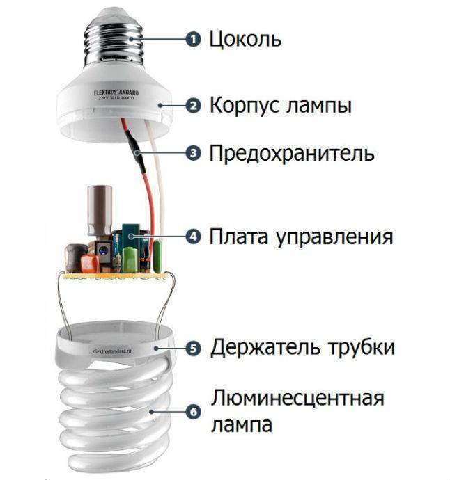 Как  сделать импульсный блок питания из сгоревшей энергосберегающей  лампочки, ремонт  импульсного  блока  питания