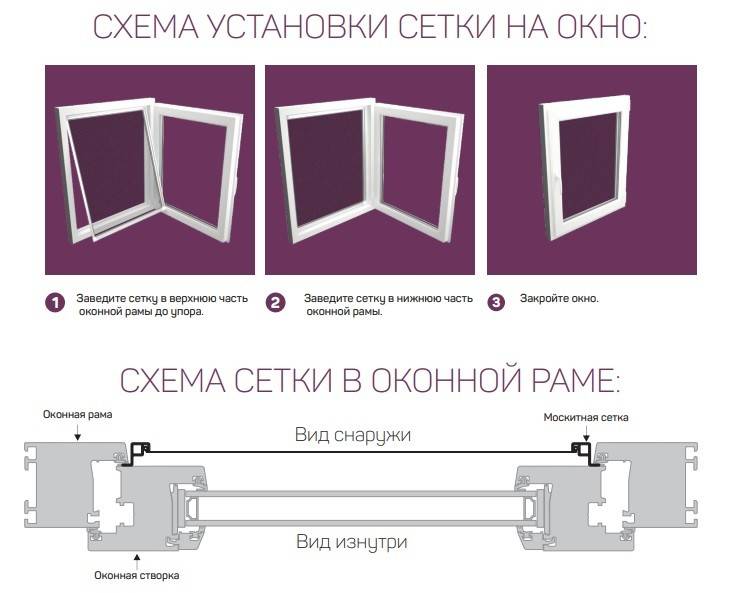 Москитные сетки на балконную дверь: преимущества, особенности и варианты установки на дверь