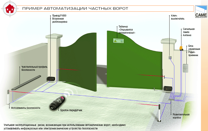 Автоматизация въездных и гаражных ворот: пошаговая инструкция