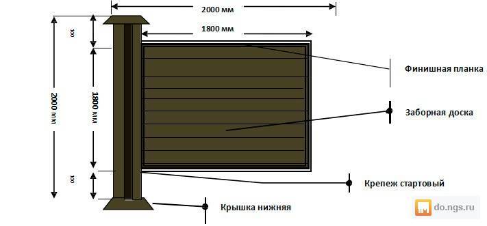 Укладка террасной доски из дпк - пошаговая инструкция