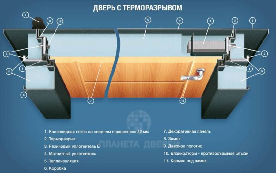 В чем отличие дверей с терморазрывом от обычных дверей, какие выбрать в дом?