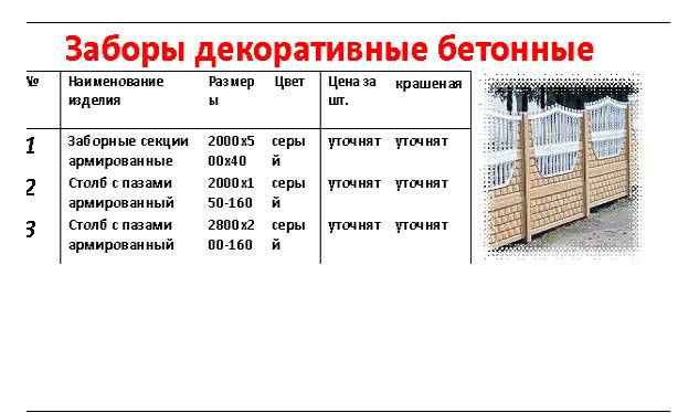 Особенности и преимущества секционного бетонного забора