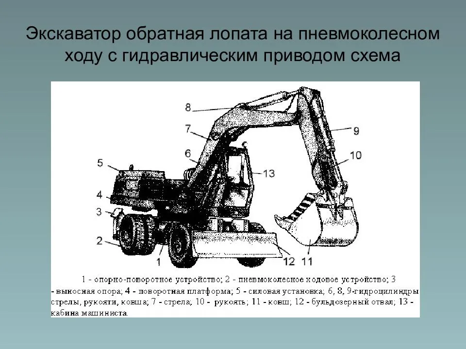 Преимущества колёсных экскаваторов