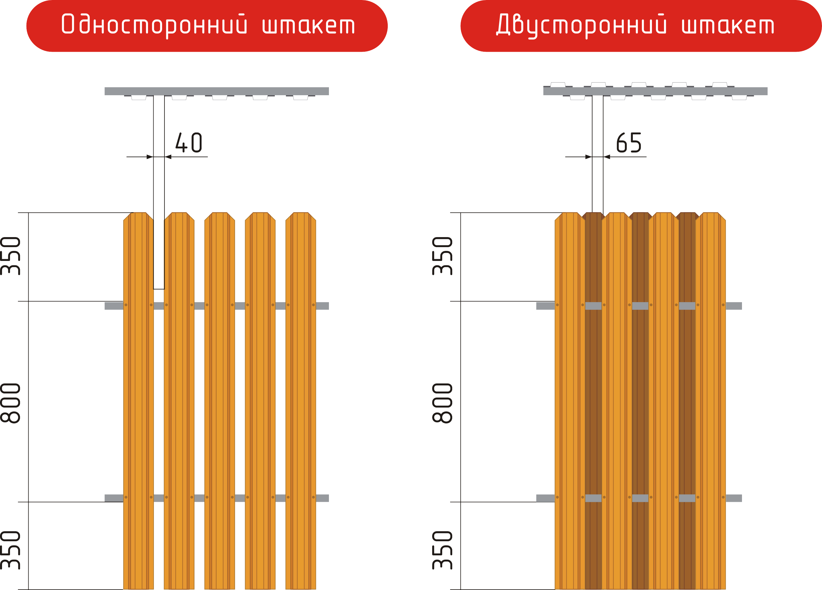 Расстояние между евроштакетником в заборе: 2 простых правила, как его посчитать