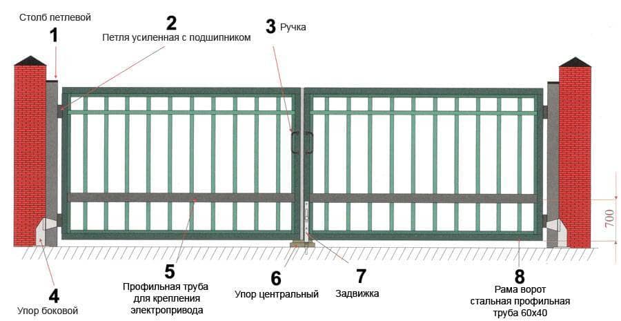Ширина калитки в заборе: стандартные размеры