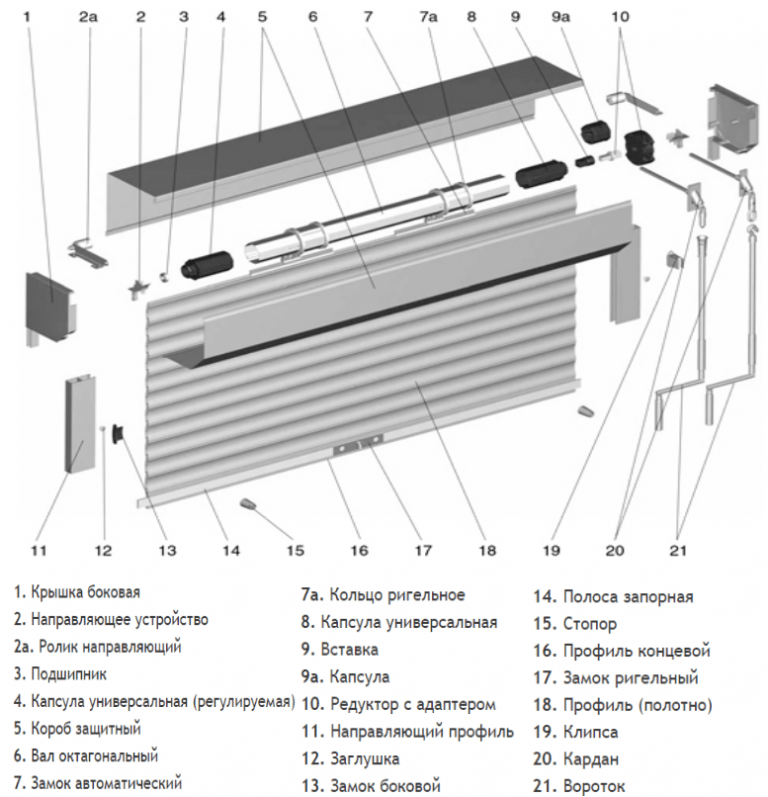 Ссовременные рулонные ворота | автоматические ворота рулонные