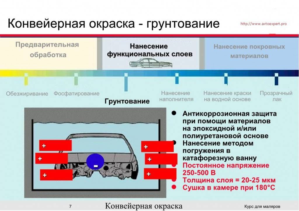 Покраска авто своими руками в гараже