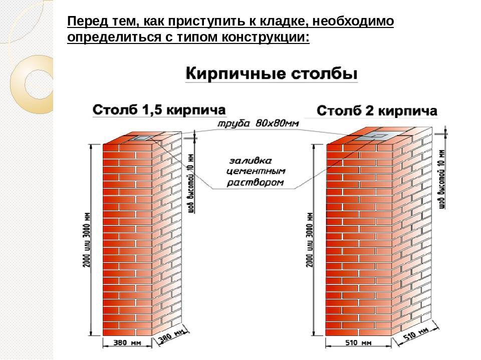 Расчет кирпича для постройки забора - строй журнал